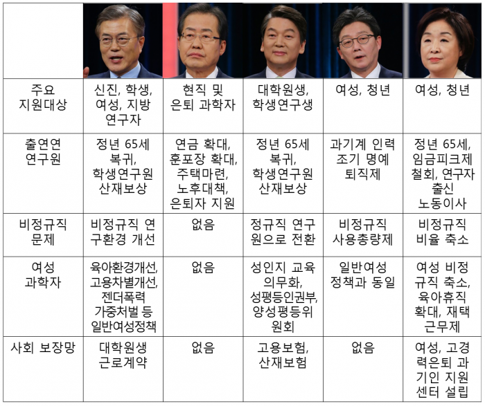 동아일보DB 제공